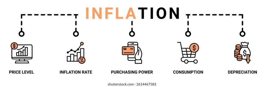 Inflation banner web icon vector illustration concept with icon of the price level, inflation rate, purchasing power, consumption, and depreciation