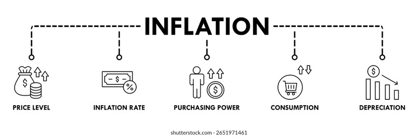 Banner de inflação ícone web vetor ilustração conceito com ícone do nível de preço, taxa de inflação, poder de compra, consumo e depreciação
