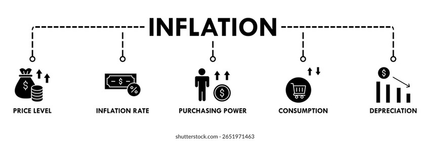 Banner de inflação ícone web vetor ilustração conceito com ícone do nível de preço, taxa de inflação, poder de compra, consumo e depreciação