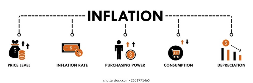Banner de inflação ícone web vetor ilustração conceito com ícone do nível de preço, taxa de inflação, poder de compra, consumo e depreciação