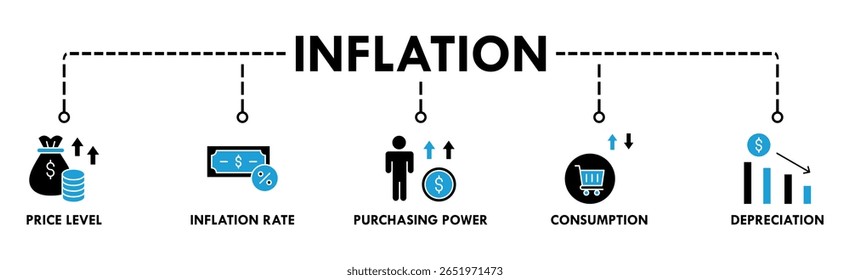 Banner de inflação ícone web vetor ilustração conceito com ícone do nível de preço, taxa de inflação, poder de compra, consumo e depreciação