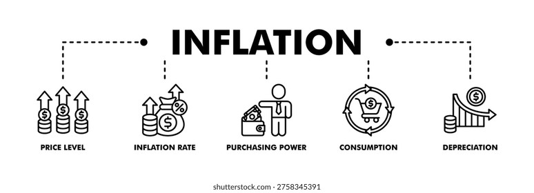 Inflation banner web line vector illustration concept with icon of the price level, inflation rate, purchasing power, consumption, and depreciation