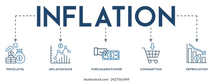 Icono de sitio web de banner de inflación concepto de ilustración vectorial con icono del nivel de precios, tasa de inflación, poder adquisitivo, consumo y depreciación