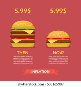 Inflation concept of hamburger. Vector illustration