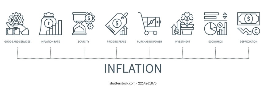 Concepto de inflación con iconos. Bienes y servicios, tasa de inflación, escasez, aumento de precios, poder adquisitivo, inversión, economía, depreciación. infografía vectorial web con un estilo de contorno mínimo