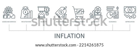 Inflation concept with icons. Goods and service, inflation rate, scarcity, price increase, purchasing power, investment, economics, depreciation. Web vector infographic in minimal outline style Foto stock © 