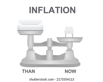 Inflation concept. Scale and goods. vector
