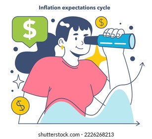 Inflation expectations cycle. Economics crisis and value of money decline implications. High inflation drives up inflation expectations that driving up inflation. Flat vector illustration