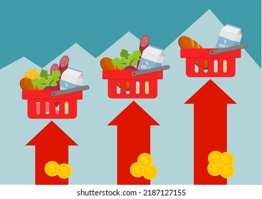 inflation, global food crisis, growth in the value of the food basket due to war and epidemic, rising food prices in supermarkets, wheat embargo, financial crisis, coins, bread, milk, sausage