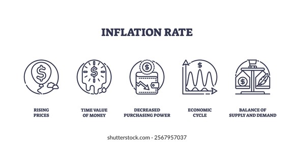 Inflation rate icons depict rising prices, time value of money, and economic cycle. Outline icons set