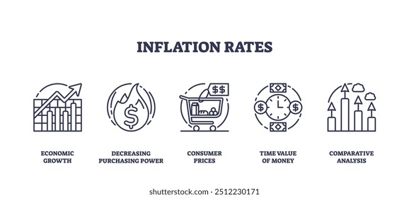 Las tasas de inflación para el crecimiento económico y el valor del dinero describen el conjunto de colecciones de iconos. Elementos etiquetados con poder adquisitivo decreciente, Precios de consumo y Ilustración vectorial de análisis comparativo.