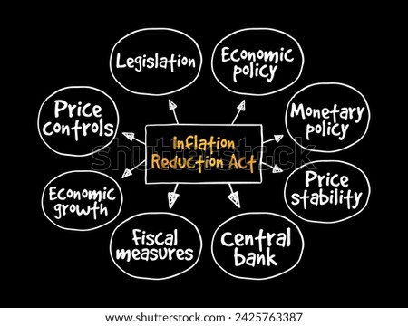 Inflation Reduction Act - aims to curb inflation by reducing the deficit, lowering prescription drug prices, and investing into domestic energy production, mind map text concept background