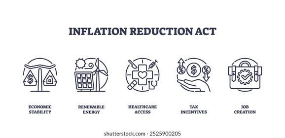 Os ícones da Lei de Redução de Inflação descrevem estabilidade econômica, energia renovável e acesso a assistência médica. Ícones de estrutura de tópicos definidos.