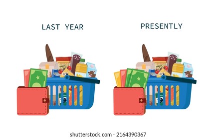 Inflation, rising food prices.  Metaphor, comparison, purse with money, basket with products. Vector illustration.