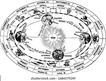 Influence of Sun on position of Earth is the basis on which year is divided, vintage line drawing or engraving illustration