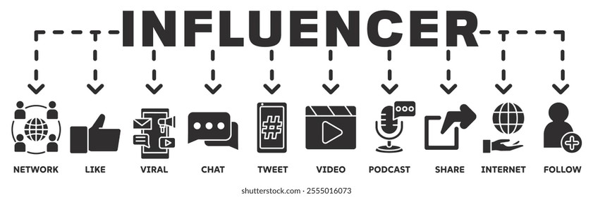 Influencer banner web icon vector illustration concept with icon of network, like, viral, chat, tweet, video, podcast, share, internet, follow