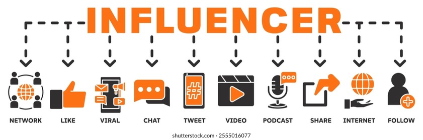Influencer banner web icon vector illustration concept with icon of network, like, viral, chat, tweet, video, podcast, share, internet, follow