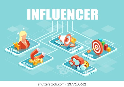 Influencer concept. Vector web banner for business and social media marketing, reviewer feedback using modern technology, target audience, follower content