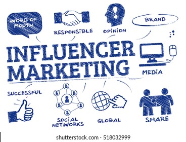 Influencer Marketing Images Stock Photos Vectors Shutterstock