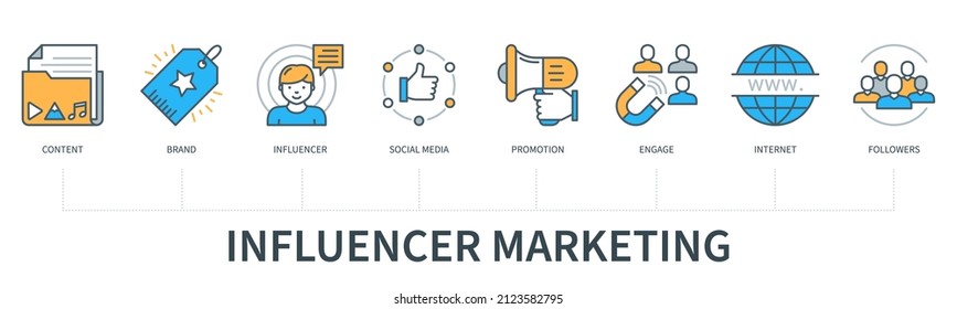 Influencer marketing concept with icons. Content, brand, influencer, social media, promotion, engage, internet, followers. Web vector infographic in minimal flat line style