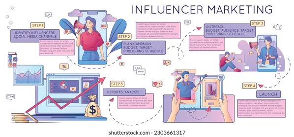 Influencer marketing flat line composition with bubbles of text with tips for bloggers social media promotion vector illustration