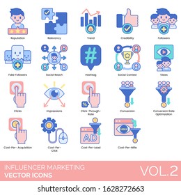 Influencer marketing icons including reputation, relevancy, trend, credibility, fake follower, hashtag, contest, views, impression, click through rate, optimization, cost per acquisition, lead, mille.