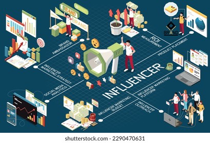 Influencer marketing isometric composition with flowchart of isolated text captions social media pictograms and human characters vector illustration