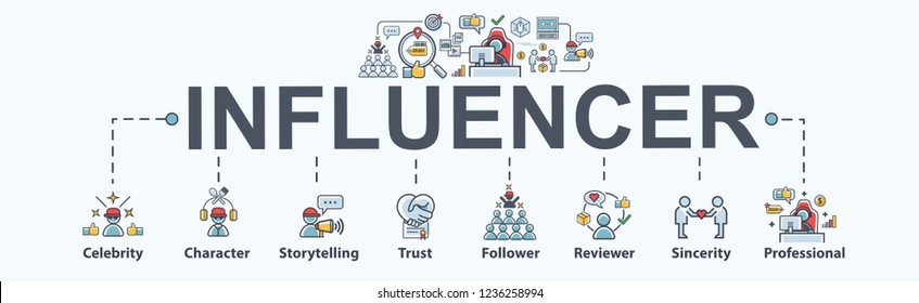 Influencer Telling Brand's Story, Banner Web Icon For Business And Social Media Marketing, Celebrity, Character, Reviewer, Follower, Trust And Sincerity. Minimal Vector Infographic.