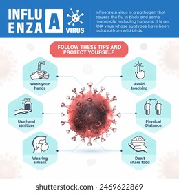 Influenza A Essential Tips to Protect Yourself from the Virus-Vector Design