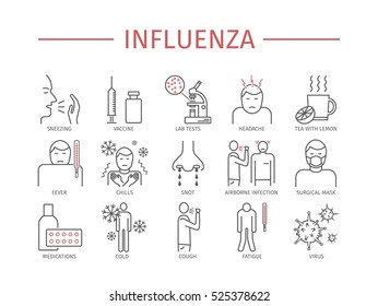 Influenza. Flu Symptoms, Treatment. Line icons set. Vector signs for web graphics.