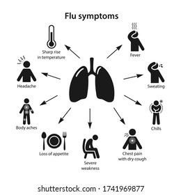 Human Lungs Pneumonia Symptoms Form Color Stock Vector (Royalty Free ...