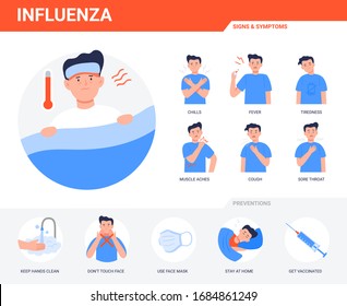 Influenza infographic elements. Prevention, symptoms, and treatment of flu. Man suffers colds, fever. Icons with prevention tips.