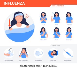 Influenza infographic elements. Prevention, symptoms, and treatment of flu. Woman suffers colds, fever. Icons with prevention tips.