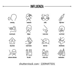 Influenza symptoms, prevention and treatment icon set. Line editable medical icons.