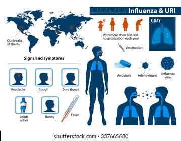 Influenza & Upper respiratory tract infections. Medical Infographic set with icons and other elements. Diseases transmission infographics set with people and medical symbols for design