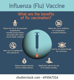 Influenza vaccines vector illustration