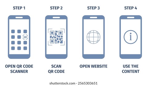 Info barcode scan step by step. How qr code use with smartphone for information, electronic payment, e-wallet, digital id element or ticket. Recent vector poster