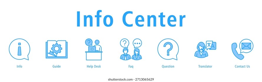 Anuncio con íconos de Info, Guía, Help Desk, Preguntas Frecuentes, Preguntas Frecuentes, Traductor y Contáctenos.