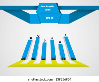 Info chart