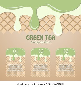 Info chart of flowing and dripping green tea cream or Ice cream green tea and Ice cream vanilla or milk cream on wafer or waffle. vector illustration background.