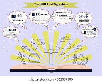 info graphic about writing, composition and circulation of the Bible