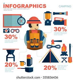 info graphic camping No 2