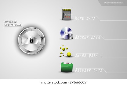 info graphic of cloud storage safety and benefit concept