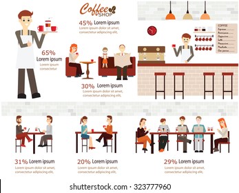 Info graphic of coffee shop . Barista with cup of coffee, man and women meeting in coffee shop, man dating with woman, waitress, working man, friend, family. vector illustration.