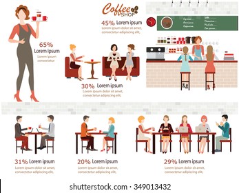 Info graphic of coffee shop . Barista with cup of coffee, man and women meeting in coffee shop, man dating with woman, waitress, working man, friend,  vector illustration.