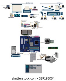 Info Graphic Computer Hardware Part Port Connect 