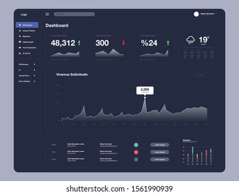 Info graphic Dashboard user admin panel template design. User experience, user interface for dashboard. 