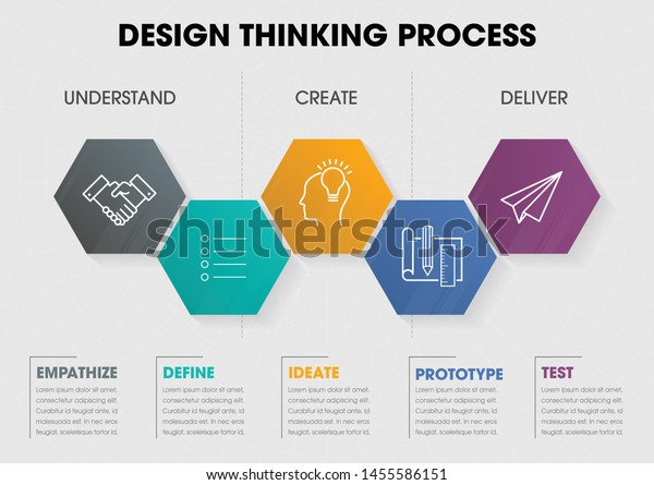 Info Graphic Design Thinking Process Empathise Stock Vector Royalty Free 1455586151