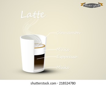 info graphic design vector of latte coffee cup in cross section view