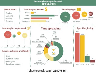 Info graphic illustration about learning languages